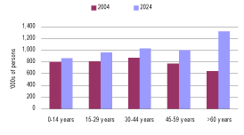 (BAR CHART)