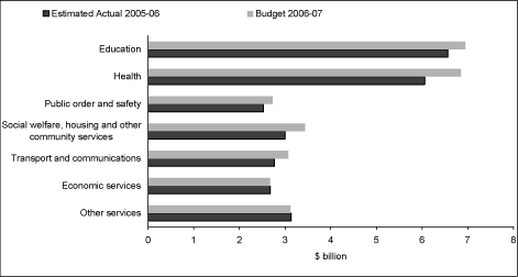 (BAR CHART)