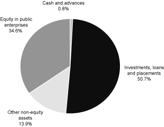 (PIE CHART)