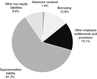 (PIE CHART)