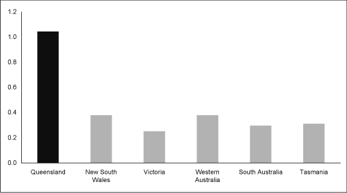 (BAR CHART)