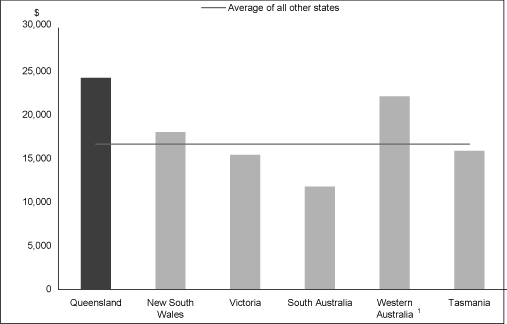 (BAR CHART)