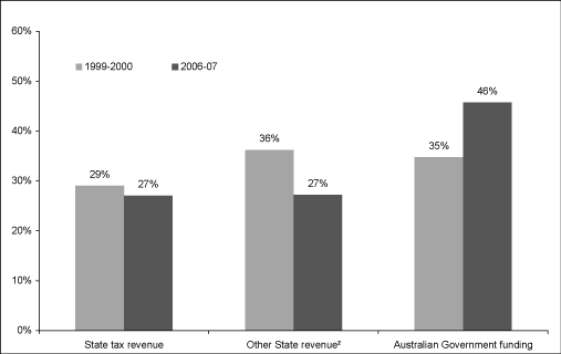 (BAR CHART)