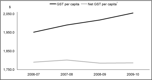 (LINE GRAPH)