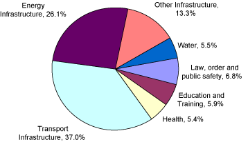 (PIE CHART)