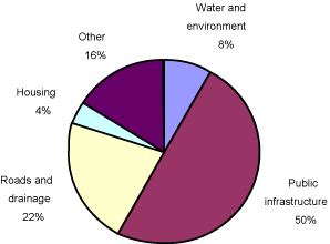 (PIE CHART)