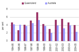 (BAR CHART)