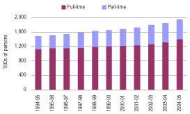 (BAR CHART)