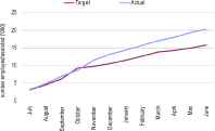 (LINE GRAPH)