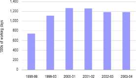 (BAR CHART)