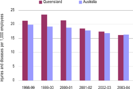 (BAR CHART)