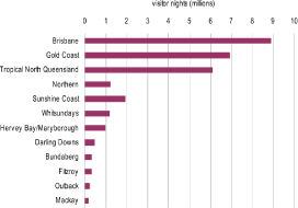 (BAR CHART)