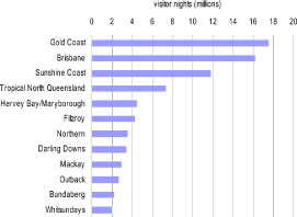 (BAR CHART)