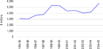 (LINE GRAPH)