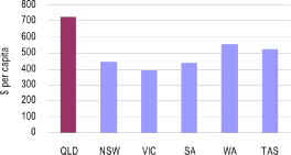 (BAR CHART)