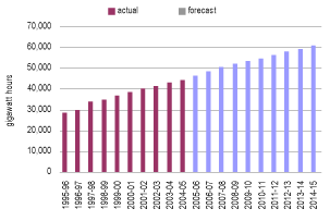 (BAR CHART)