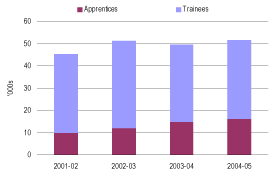 (BAR CHART)