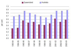 (BAR CHART)