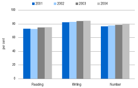 (BAR CHART)