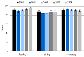 (BAR CHART)