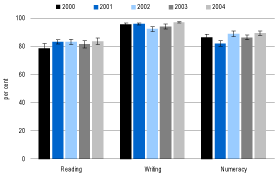 (BAR CHART)