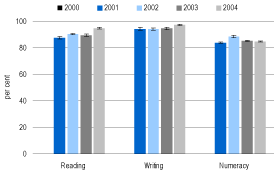 (BAR CHART)