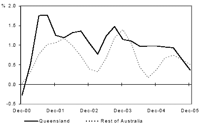 (LINE GRAPH)