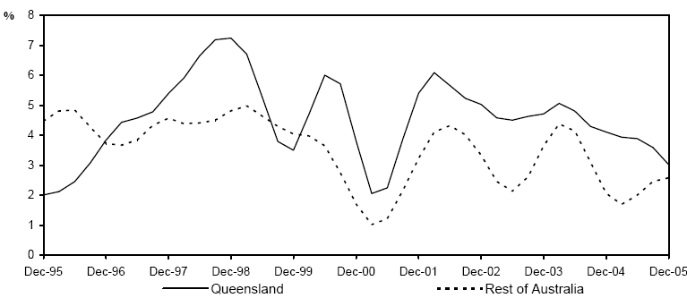 (LINE GRAPH)