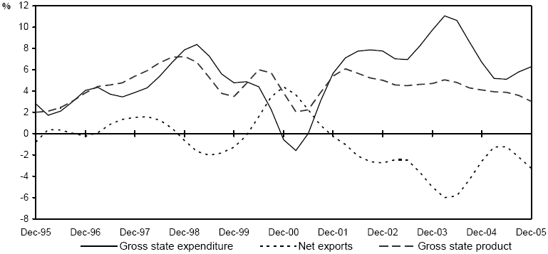 (LINE GRAPH)