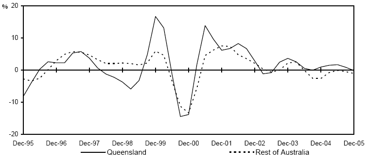 (LINE GRAPH)