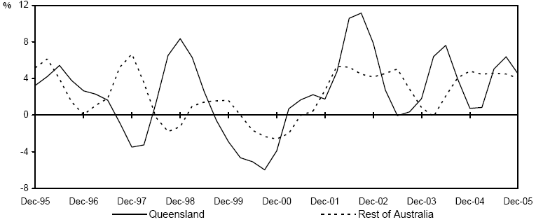 (LINE GRAPH)