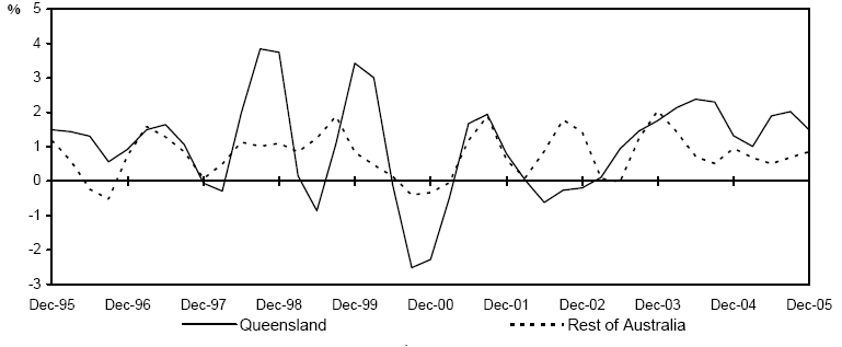 (LINE GRAPH)