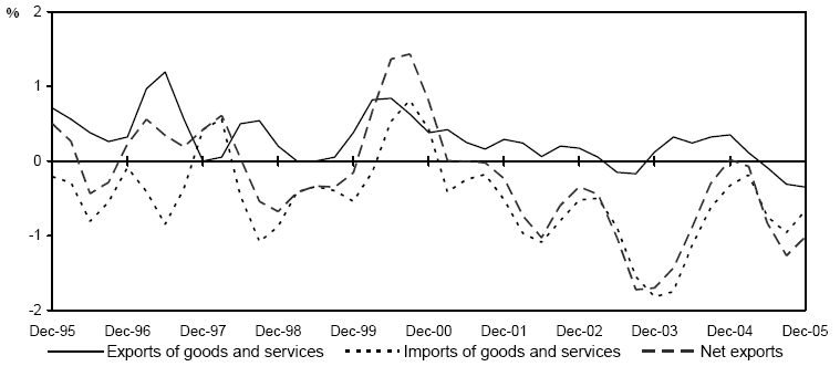 (LINE GRAPH)