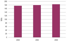 (BAR CHART)