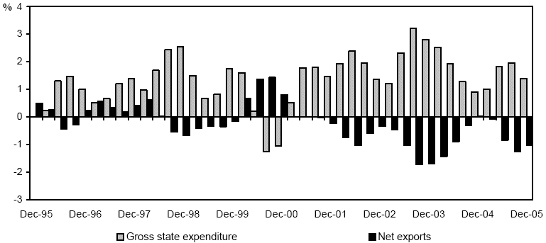 (BAR GRAPH)