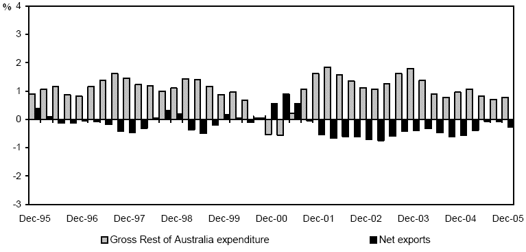 (BAR GRAPH)