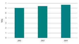 (BAR CHART)