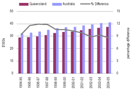 (BAR CHART)