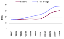 (LINE GRAPH)