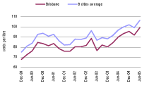 (LINE GRAPH)