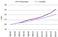 (LINE GRAPH)