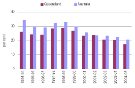 (BAR CHART)