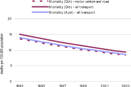 (LINE GRAPH)