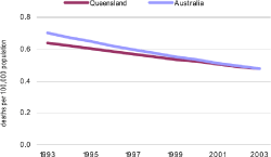 (LINE GRAPH)