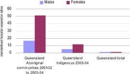 (BAR CHART)