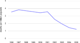 (LINE GRAPH)