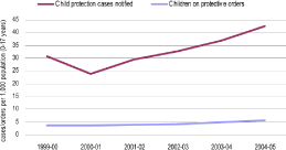 (LINE GRAPH)