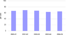 (BAR CHART)