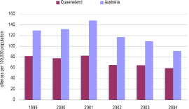 (BAR CHART)