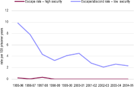 (LINE GRAPH)